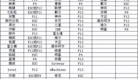 启动盘如何恢复以前 做成启动盘还能恢复吗