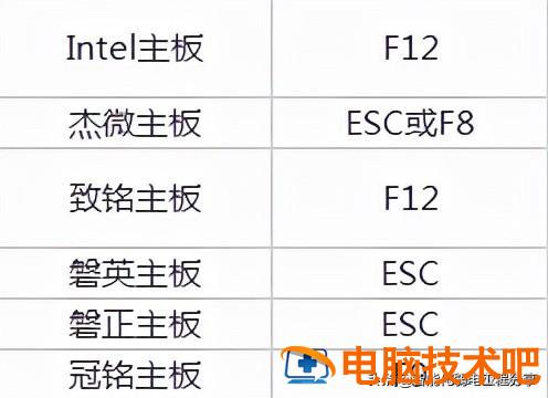 bios进入后怎么装 组装电脑bios怎么进入 系统教程 第3张