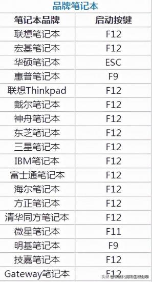 bios进入后怎么装 组装电脑bios怎么进入 系统教程 第4张