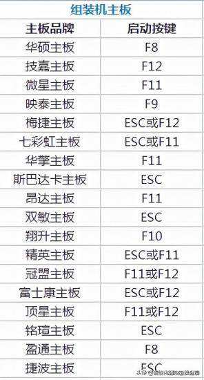 bios进入后怎么装 组装电脑bios怎么进入 系统教程 第2张