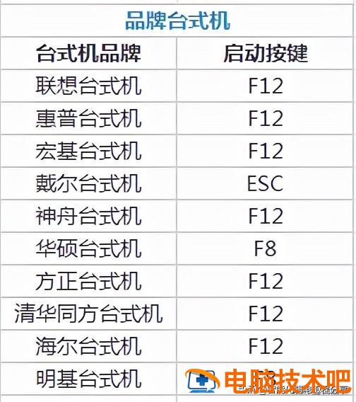 bios进入后怎么装 组装电脑bios怎么进入 系统教程 第5张