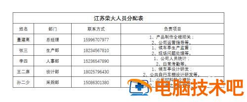 excel换行同一个格子里面怎么操作 excel换行同一个格子里面怎么操作平板 应用技巧 第7张