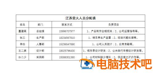 excel换行同一个格子里面怎么操作 excel换行同一个格子里面怎么操作平板 应用技巧 第5张