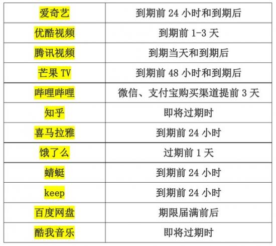 苹果手机未受信任的软件怎么打开 苹果手机未受信任的软件怎么打开应用 系统教程 第6张