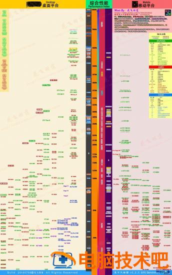 最新显卡天梯图2019 显卡配置排行天梯图 应用技巧 第2张