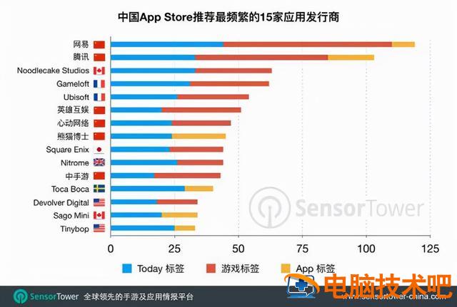 苹果有什么好玩的网游 苹果有什么好玩的网游推荐 系统教程 第6张