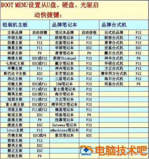 引导启动u盘怎么制作工具 如何利用u盘制作启动盘 系统教程 第4张