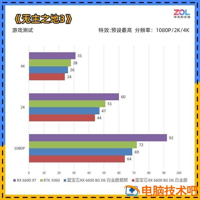 win7怎么提高显存 win7怎么提高显卡性能 系统教程 第8张