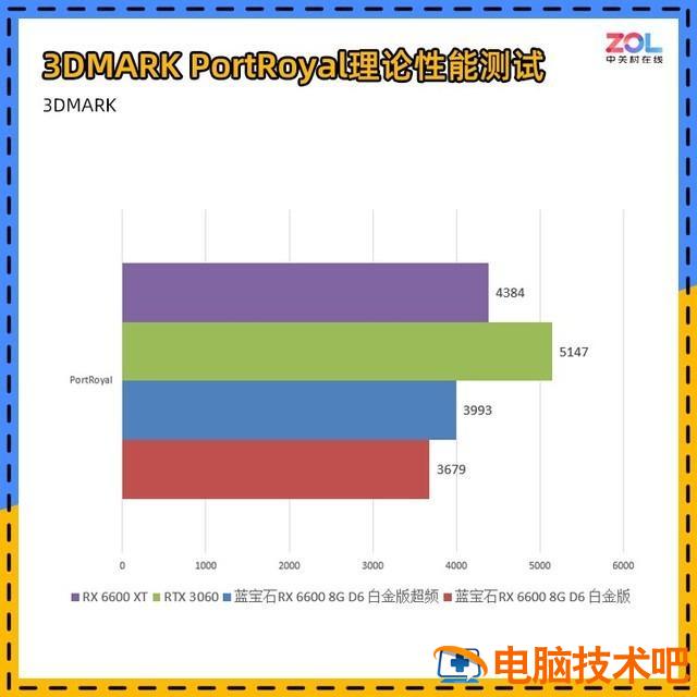 win7怎么提高显存 win7怎么提高显卡性能 系统教程 第7张