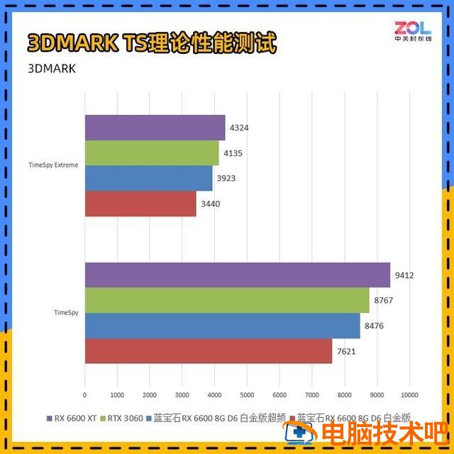 win7怎么提高显存 win7怎么提高显卡性能 系统教程 第6张