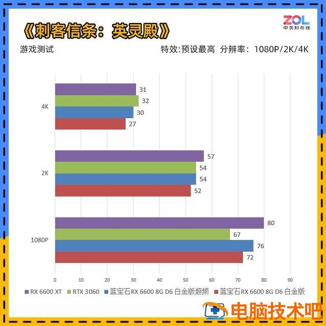 win7怎么提高显存 win7怎么提高显卡性能 系统教程 第9张