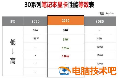 笔记本显卡天梯图2021最新版 笔记本显卡天梯图2021最新版6月 应用技巧 第2张