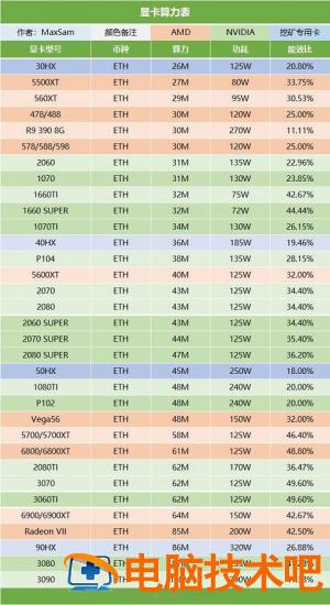 2021挖矿显卡算力排行 2021显卡挖矿算力天梯图 应用技巧 第2张