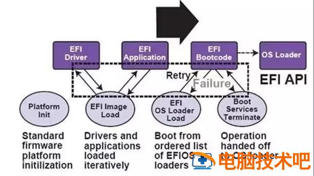 联想笔记本如何关闭efi 联想笔记本如何关闭触摸屏 系统教程 第10张