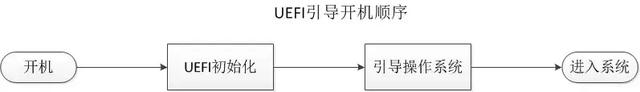 联想笔记本如何关闭efi 联想笔记本如何关闭触摸屏 系统教程 第3张