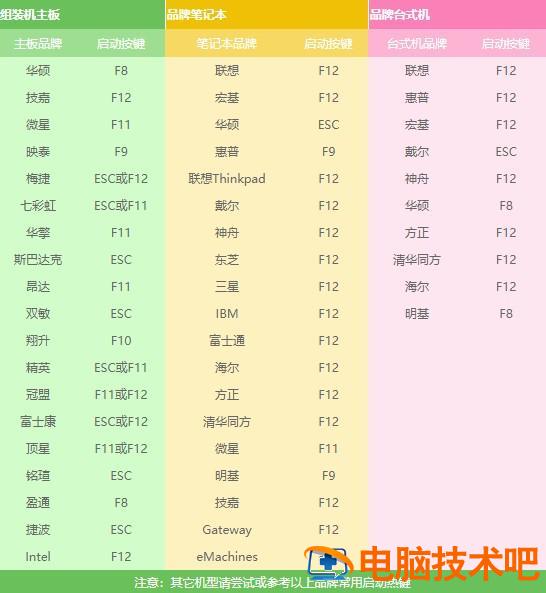 怎么没有从usb启动的选项 不能从usb启动 系统教程 第4张