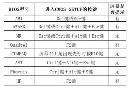 笔记本开机按什么进入u盘启动不了怎么回事 笔记本无法进入u盘启动 系统教程 第3张