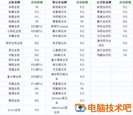 优盘怎么装笔记本系统安装系统 笔记本用优盘怎么装系统 系统教程 第2张