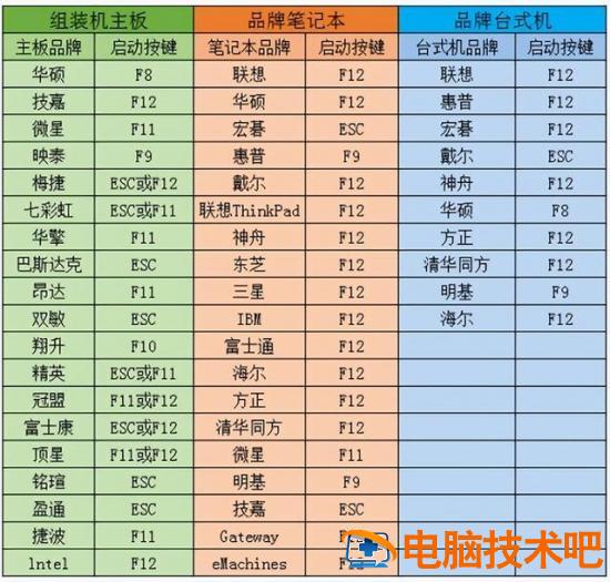 怎么设置系统盘启动电脑上 怎样设置电脑启动盘 系统教程 第4张