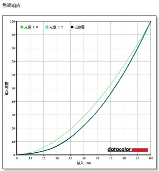 u4000uu盘安装 u4000u固态硬盘 系统教程 第4张