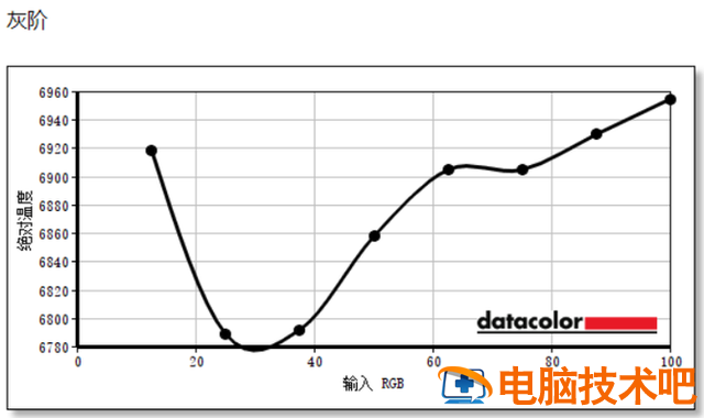 u4000uu盘安装 u4000u固态硬盘 系统教程 第5张