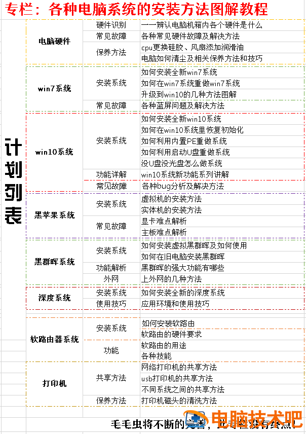 win10无损分区 win10无损分区调整软件 系统教程 第27张