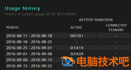 win10怎么查看电池损耗百分比 win10电池容量报告怎么看损耗 系统教程 第3张