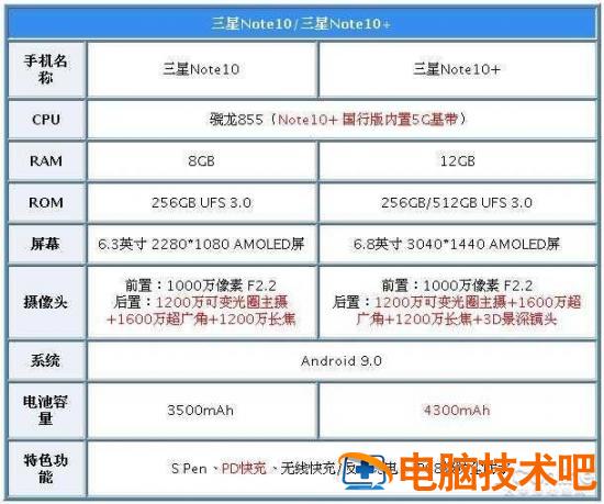 三星3500el怎么设置u盘启动 三星r440设置u盘启动 系统教程 第2张