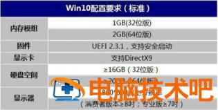 windows10硬件配置要求是什么 window10系统的硬件要求 系统教程 第2张