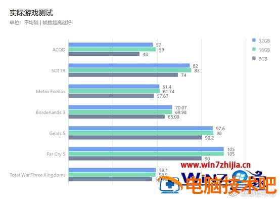 笔记本有必要32g内存吗 笔记本有必要32g内存条吗 应用技巧 第3张