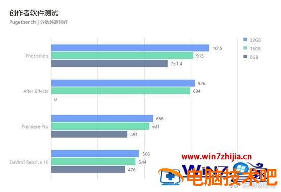 笔记本有必要32g内存吗 笔记本有必要32g内存条吗 应用技巧 第2张