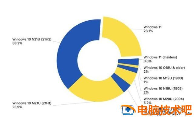 win7旗舰板电脑刷新 win7旗舰版更新卡在100% 系统教程 第8张