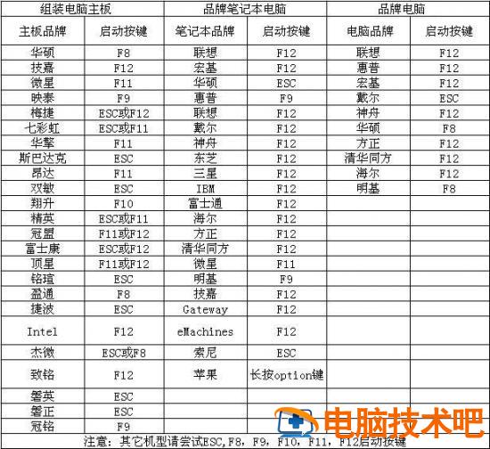 怎么刻录win10系统光盘启动 windows10刻录到光盘 系统教程 第7张