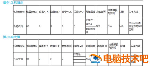 刀剑神域彼岸游境最强武器怎么获得 刀剑神域彼岸游境神器锻造 系统教程 第3张