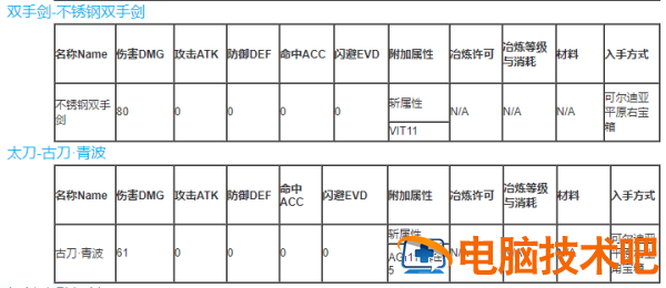 刀剑神域彼岸游境最强武器怎么获得 刀剑神域彼岸游境神器锻造 系统教程 第2张