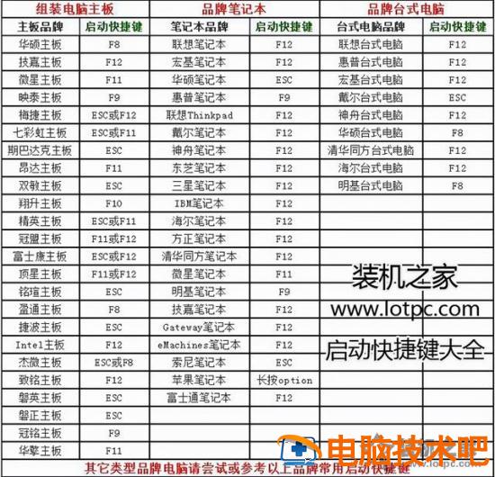 华硕没有uefi启动设置u盘启动不 华硕u盘uefi启动不了 系统教程 第9张