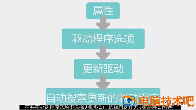 电脑不识别usb设备 电脑不识别usb设备怎么办端口粗体 系统教程 第2张