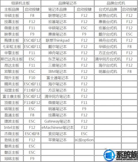 联想e450进u盘 联想E450硬盘 系统教程 第4张