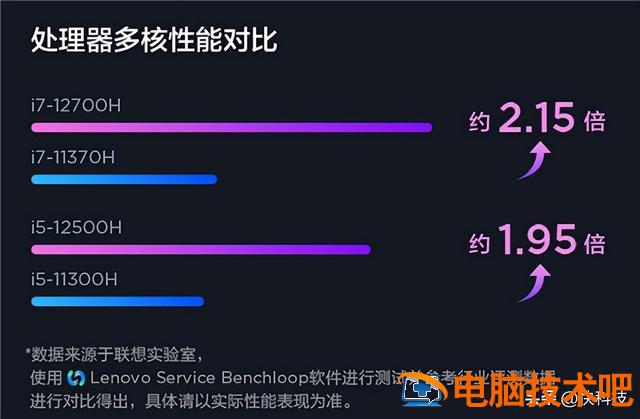 win10性能模式有用吗 win10高性能模式有用吗 系统教程 第2张