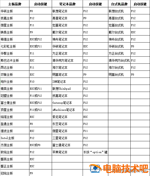 电脑怎么从u盘装系统 电脑怎么拿u盘装系统 系统教程 第7张