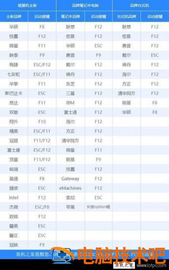 华硕pe重装win10 华硕uefi安装win10 系统教程 第13张