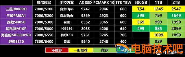 技嘉870ud3win10 技嘉870ud3主板开核设置 系统教程 第16张