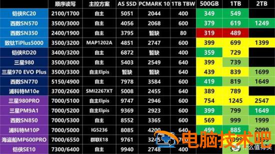 技嘉870ud3win10 技嘉870ud3主板开核设置 系统教程 第26张