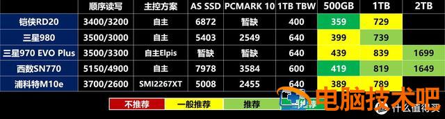 技嘉870ud3win10 技嘉870ud3主板开核设置 系统教程 第9张