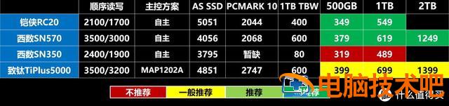 技嘉870ud3win10 技嘉870ud3主板开核设置 系统教程 第4张