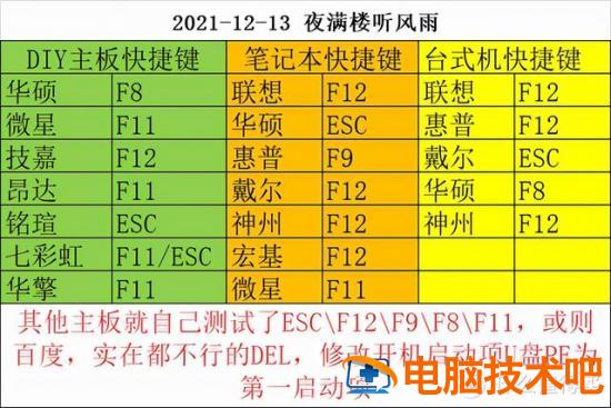 设置u盘启动无法进入pe 为什么设置u盘启动进入不了 系统教程 第23张