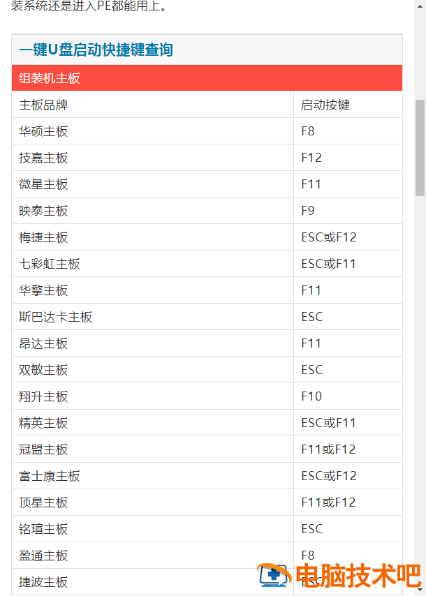 查电脑u启动快捷键 怎么查u盘启动键 系统教程 第2张