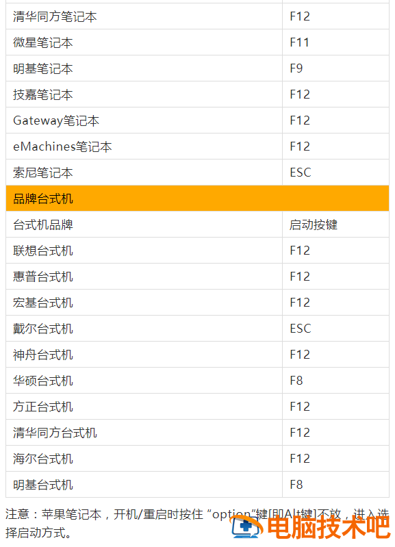 查电脑u启动快捷键 怎么查u盘启动键 系统教程 第4张