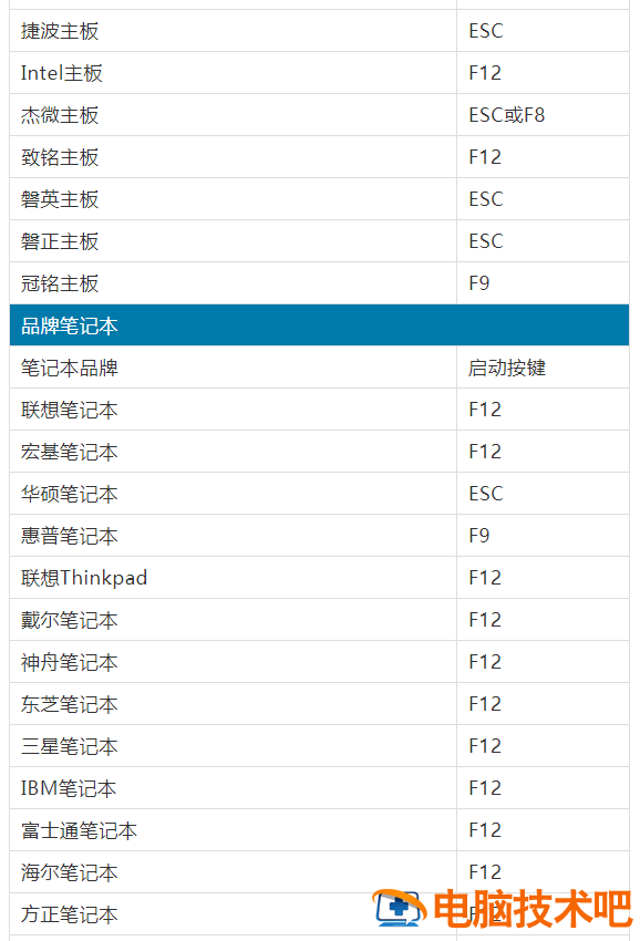 查电脑u启动快捷键 怎么查u盘启动键 系统教程 第3张