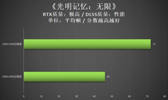 雷神电脑系统安装系统 雷神电脑装机教程 系统教程 第40张